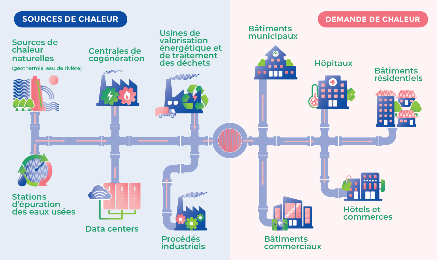 Illustration d'un projet chaleur